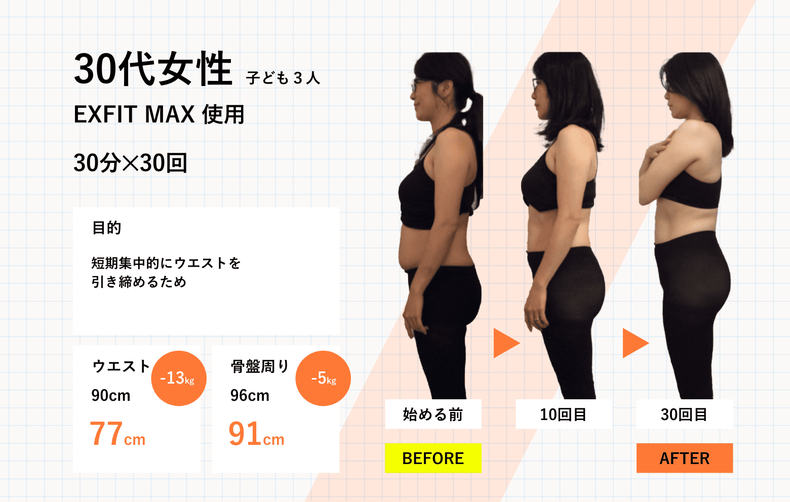 ビフォー・アフター